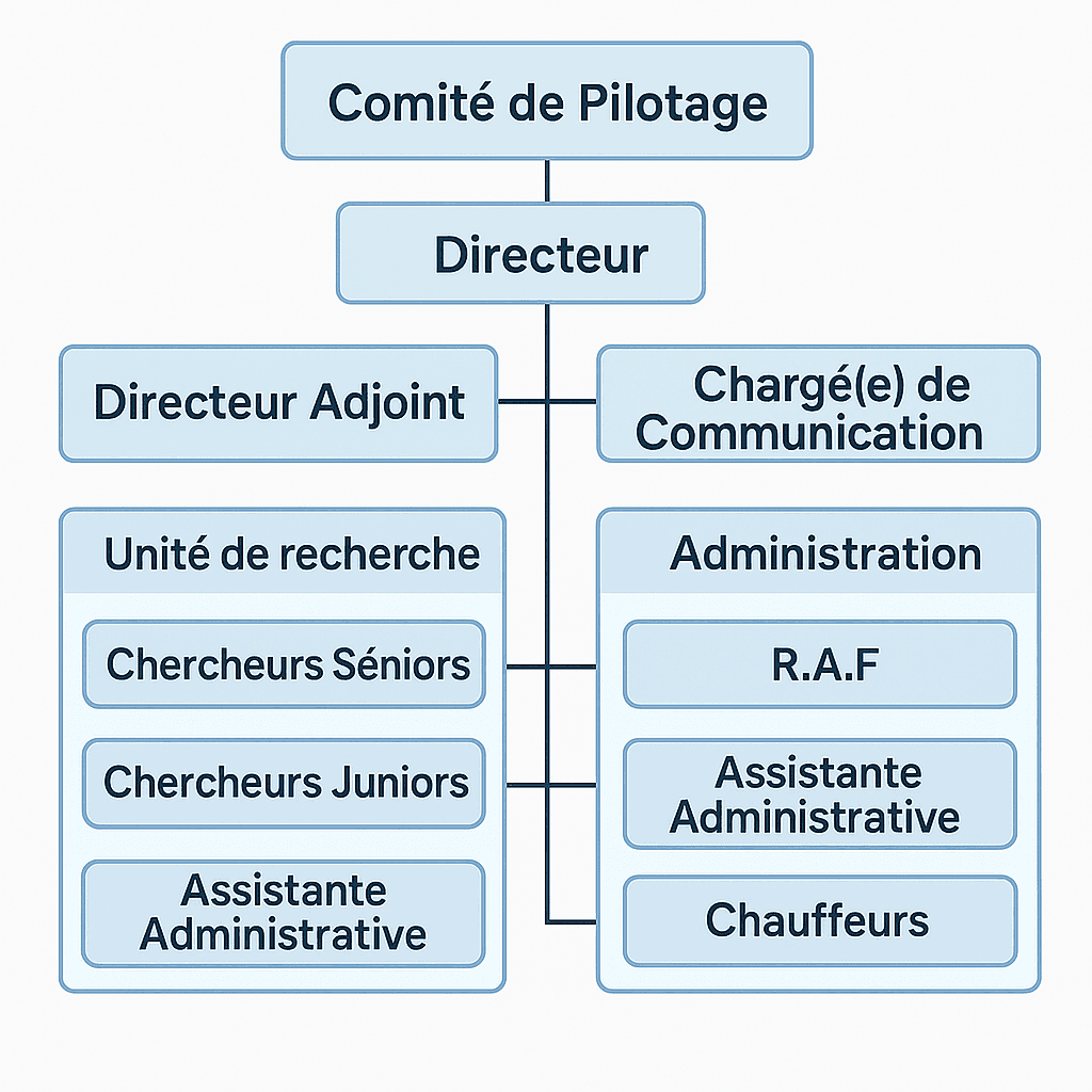 Organigramme du CAPEC